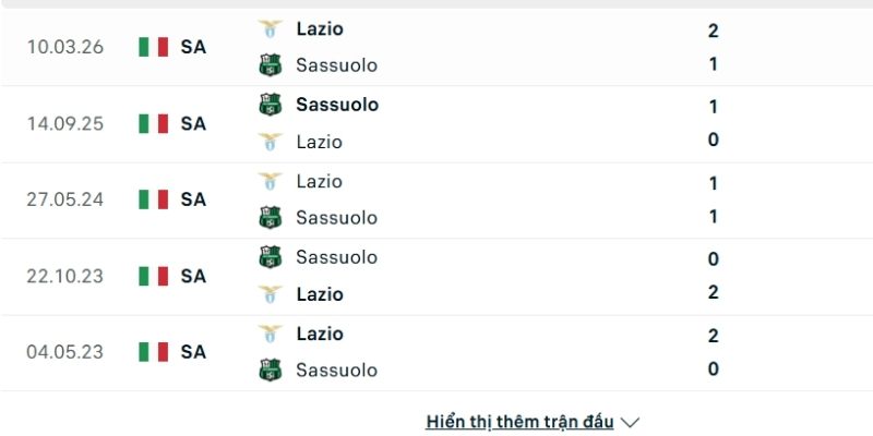 Lịch sử đấu Sassuolo vs Lazio